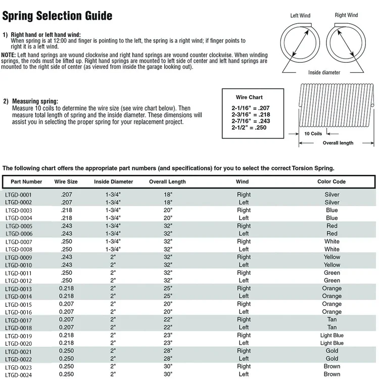 Double Torsional Spring