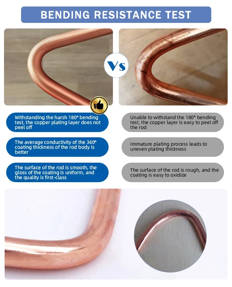 2.5M Copper Bonded Earth Rod