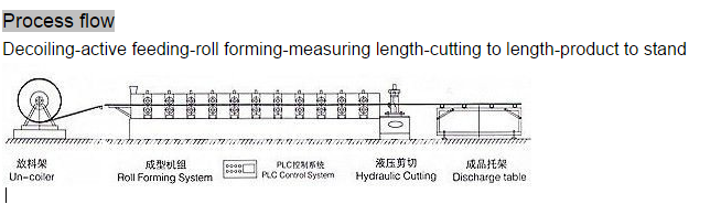 CANGZHOU FORWARD LIGHT KEEL ROLL FORMING MACHINE LIGHT GAUGE ROLL FORMING MACHINE