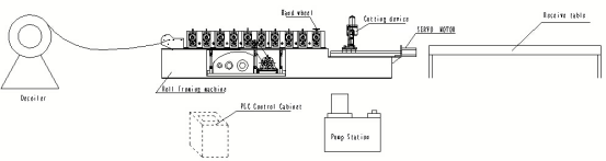 High Speed Automatic Wall Angle Profile Forming Machine Hebei China supplier