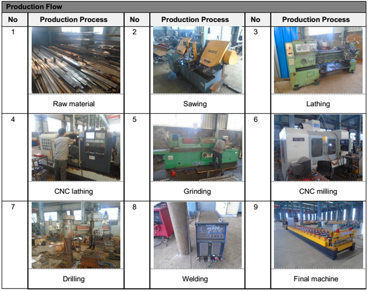 Galvanized sheet IBR used metal roof panel roll forming machine