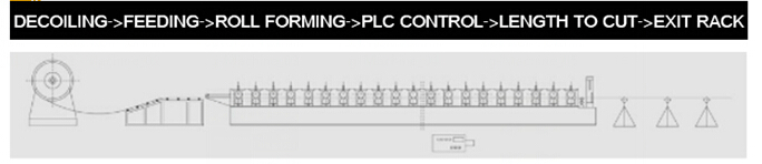 Germany Assured Quality Trapezoidlal IBR Roll Forming Machine Prices
