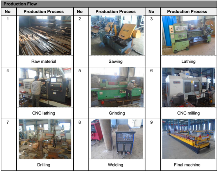 Germany Assured Quality Trapezoidlal IBR Roll Forming Machine Prices