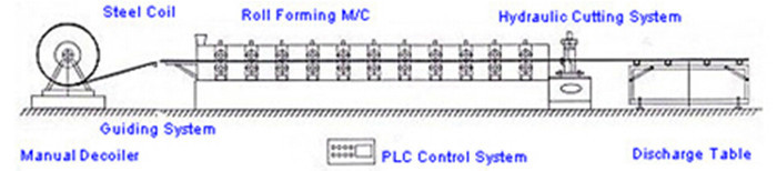 Cold Forming Machine Metal Machine Sheet Rolling Metal Machinery