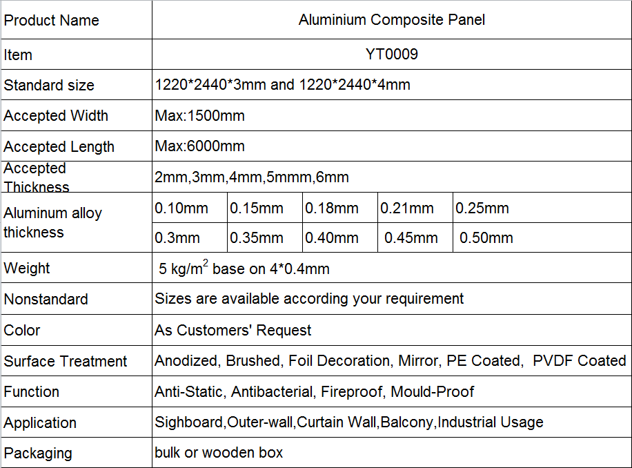 Long Life Span ACP Wall Cladding Aluminium Composite Panel