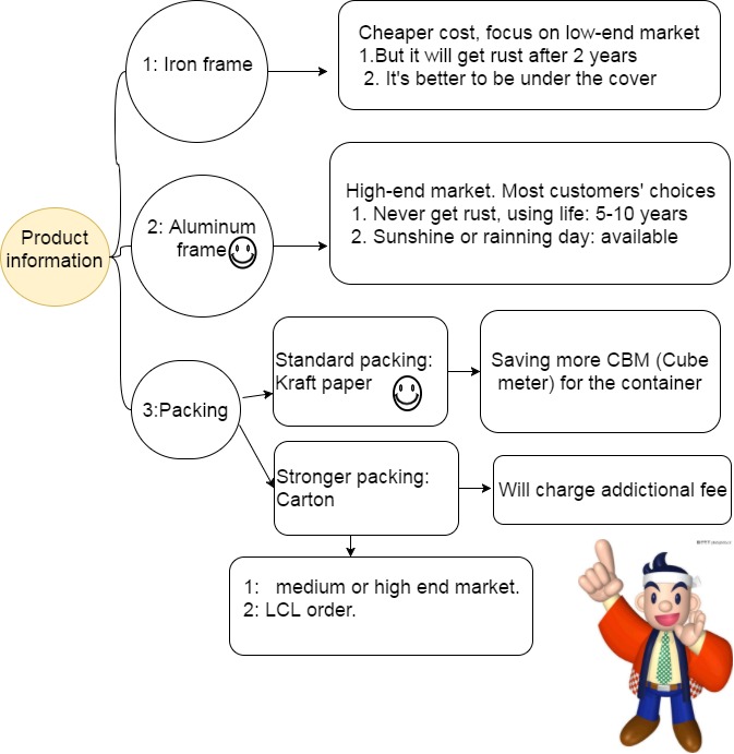 1Product information.jpg